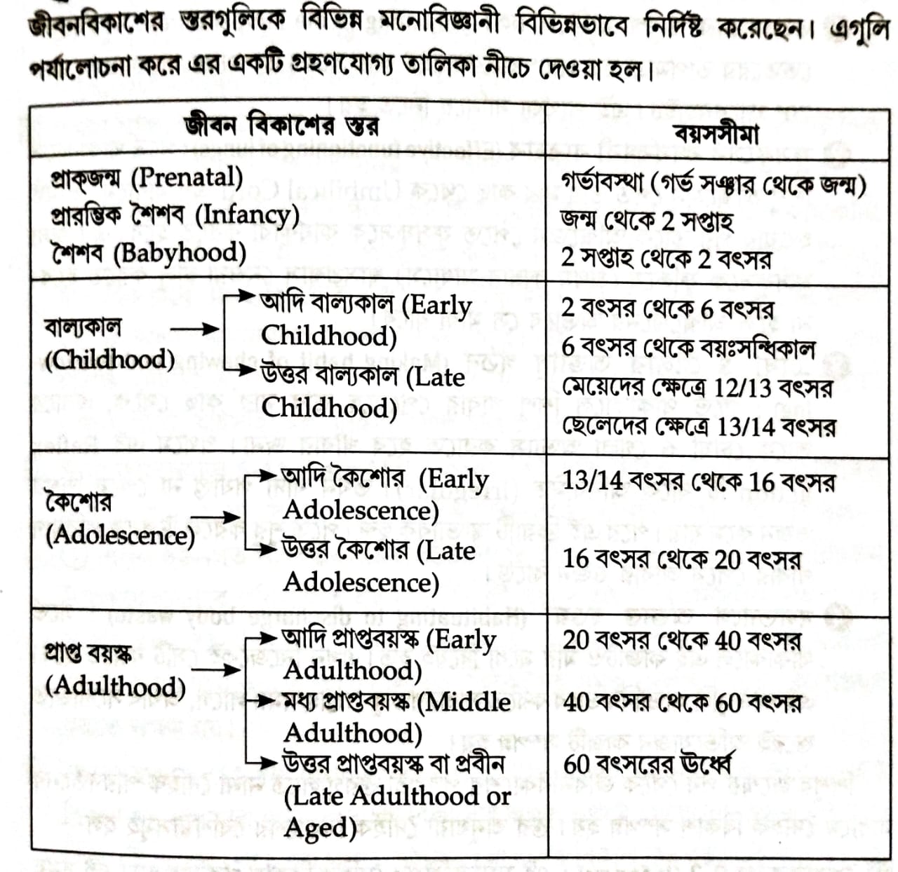 শিশুবিকাশের মূল নীতি_3_notundisha